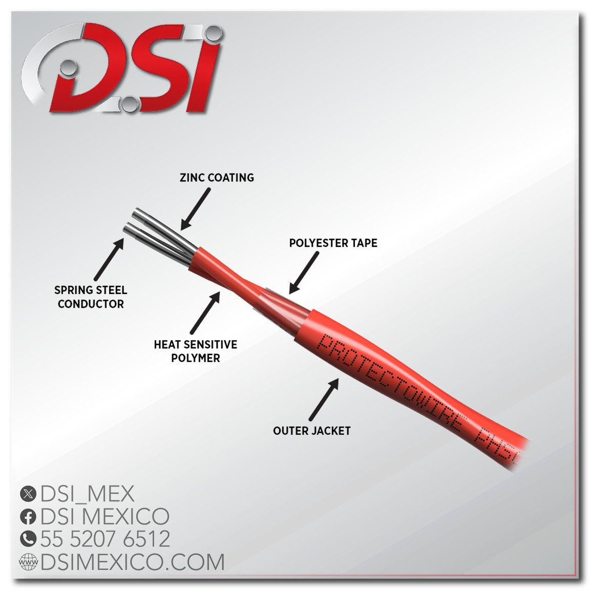 Estándar digital (PHSC) - Protectowire