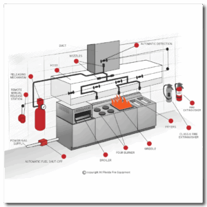 kitchen-wet-chemical-system